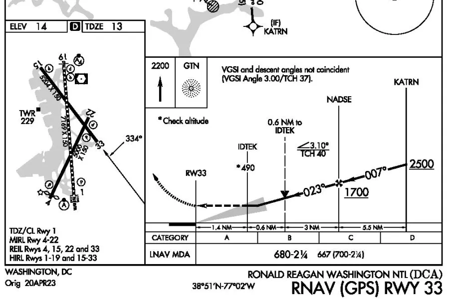 Attorneys Offer Analysis of Midair Crash Between American Airlines Flight 5342 and Black Hawk Helicopter